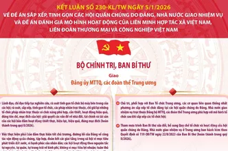 [Infographic] Kết luận của Bộ Chính trị, Ban Bí thư về sắp xếp, tinh gọn các hội quần chúng
