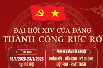 [Infographic] Đại hội XIV của Đảng thành công rực rỡ