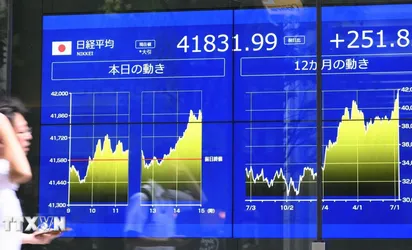 Chứng khoán châu Á khởi sắc trước kỳ vọng Fed sớm hạ lãi suất