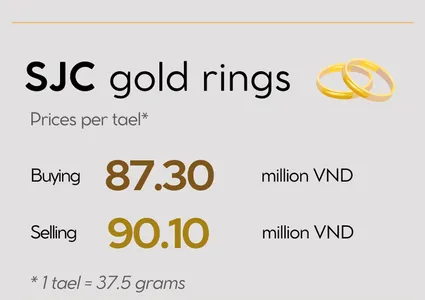 Infographic: Gold prices fall by 1 million VND on February 15