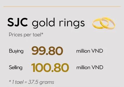 Infographic: Gold bars and gold rings continuously set new records