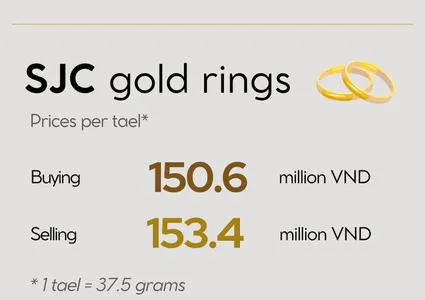 Infographic: Domestic gold price slides