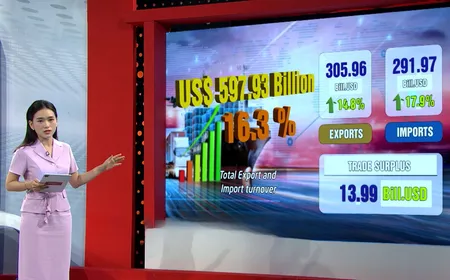 The Point 1: Vietnam's export growth remains resilient - 17.09.2025
