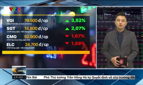 Tài chính kinh doanh trưa - 21/11/2024