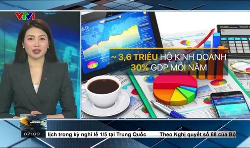 Tài chính kinh doanh sáng - 06/5/2025