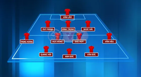ĐT Việt Nam sẽ ra sân với đội hình nào trước ĐT Malaysia trong trận chung kết lượt đi AFF Cup 2018?!
