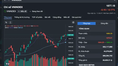 Xung đột Trung Đông leo thang: Thị trường chứng khoán Việt Nam chịu tác động ra sao?