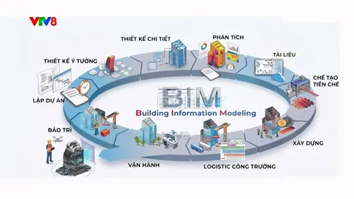 Kiến tạo tương lai số: Từ thể chế BIM đến hệ sinh thái xây dựng số