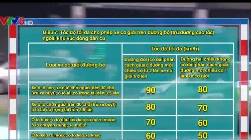Tốc độ tối đa của ô tô tăng thêm 10 km/h từ 1/3