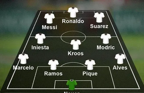 Real và Barca thống trị, Premier League vắng bóng trong Đội hình tiêu biểu FIFA 2016