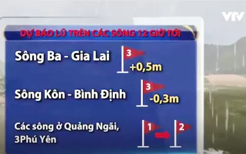 Cảnh báo mưa lũ ở Trung Bộ