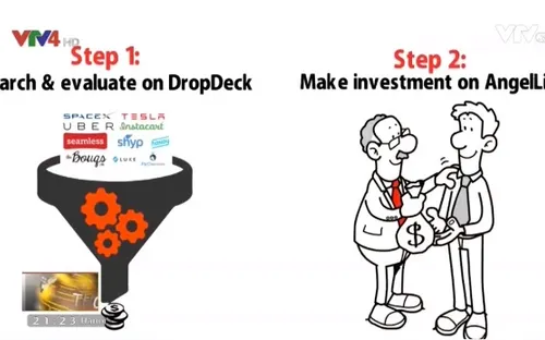 Start Jerusalem - Cuộc thi khởi nghiệp với ý tưởng kinh doanh đổi mới
