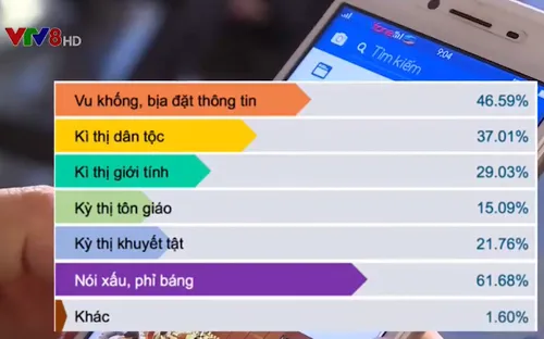 Việt Nam xây dựng Bộ Quy tắc ứng xử trên mạng xã hội