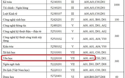Xây dựng tổ hợp tuyển sinh "lạ": Bộ Giáo dục và Đào tạo sẽ yêu cầu giải trình