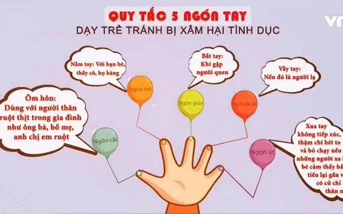 Giáo dục giới tính cần thiết thực hơn