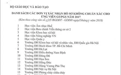 Công bố danh sách các đơn vị xác nhận hồ sơ không chuẩn xác cho ứng viên Giáo sư, Phó Giáo sư 2017