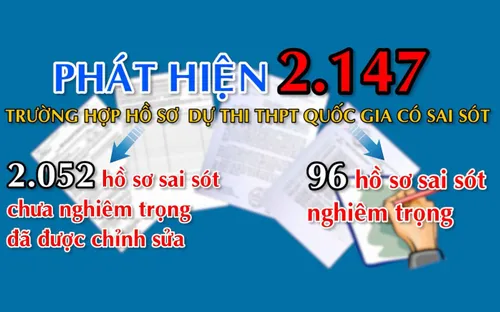 Quảng Ngãi: Hơn 2.100 trường hợp hồ sơ đăng ký dự thi THPT Quốc gia có sai sót