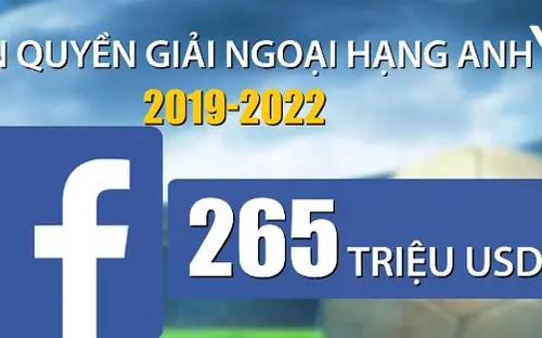 Các hãng công nghệ đang thay đổi cách xem thể thao của người hâm mộ