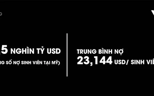 Bóng đen "nợ sinh viên" ám ảnh người Mỹ
