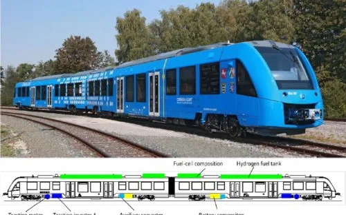 Coradia iLint - Đoàn tàu chạy bằng hydro đầu tiên trên thế giới