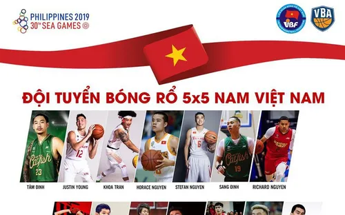 Đội tuyển bóng rổ Việt Nam lên danh sách sơ bộ dự SEA Games 30