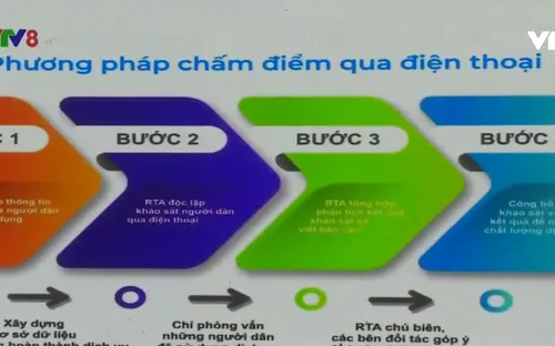 Quảng Trị: 5 năm chương trình dân chấm điểm