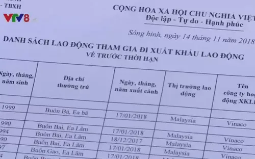 "Ôm nợ" vì xuất khẩu lao động