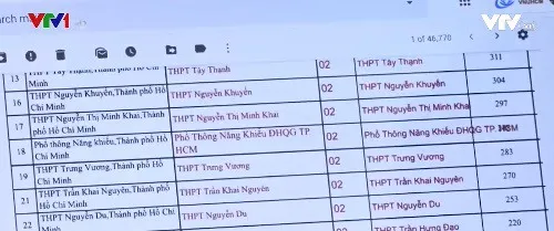 Đánh giá năng lực để nâng chất lượng đầu vào Đại học