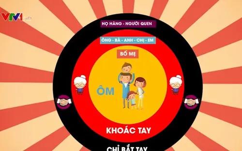 Trang bị kỹ năng phòng chống xâm hại tình dục cho trẻ