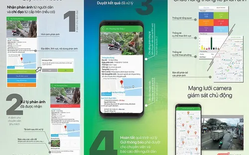 Đà Nẵng quản lý đô thị bằng điện thoại thông minh