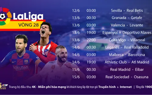 La Liga trở lại trọn vẹn trên VTVcab