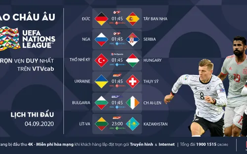 Xem trực tiếp UEFA Nations League 2020/2021 trên VTVcab từ 4/9