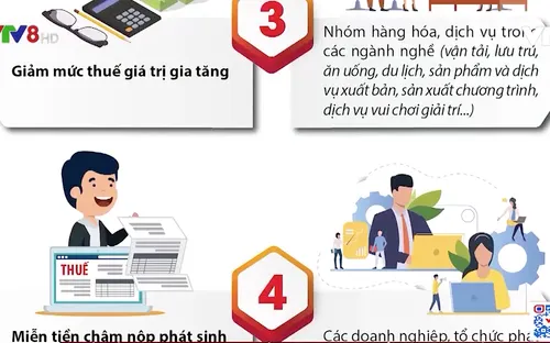 Các chính sách thuế trợ sức cho doanh nghiệp