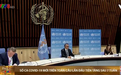 Số ca COVID-19 mới trên toàn cầu lần đầu tiên tăng sau 7 tuần