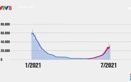 Vắc-xin giúp Anh giảm tỉ lệ tử vong do COVID-19