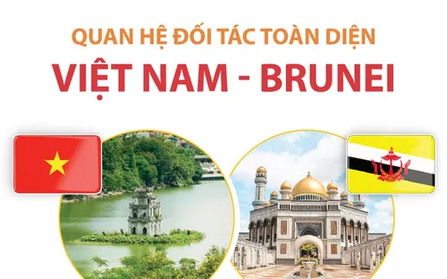 Quan hệ đối tác toàn diện Việt Nam - Brunei