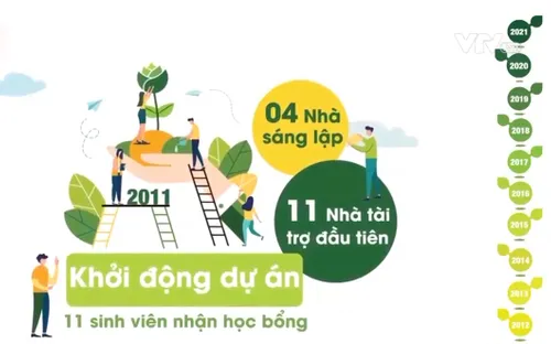 Chắp cánh những ước mơ học tập