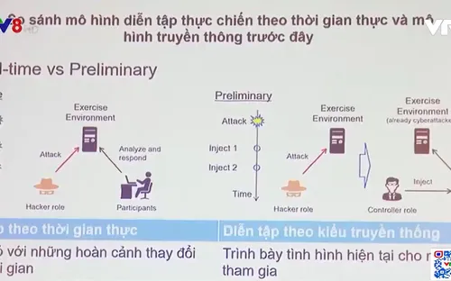 Hội thảo: Nâng cao năng lực đảm bảo an toàn thông tin