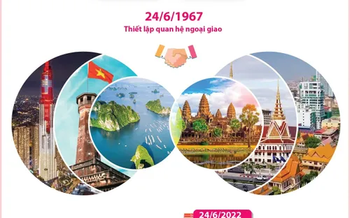 Quan hệ đoàn kết hữu nghị truyền thống quý báu Việt Nam và Campuchia