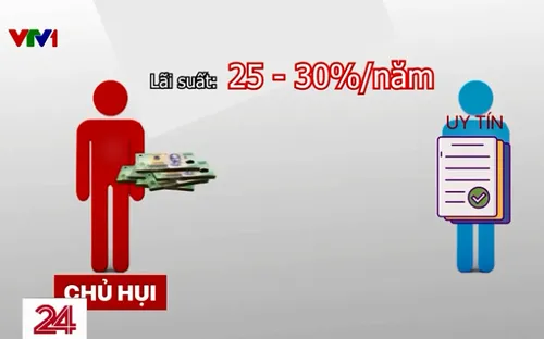 Cảnh báo vỡ hụi