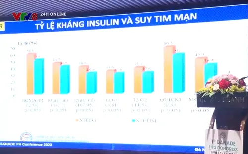 Hội nghị Y khoa toàn quốc bệnh Nội tiết- Đái tháo đường