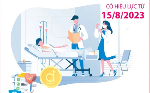 Khung giá khám bệnh, khung giá giường điều trị theo yêu cầu từ 15/8/2023