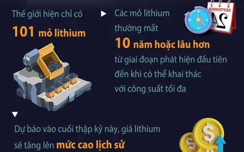 Nguy cơ thế giới thiếu hụt lithium do nhu cầu xe điện tăng cao