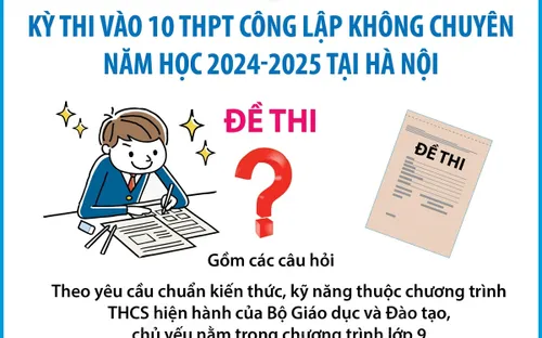 Đề thi vào 10 THPT công lập không chuyên 2024 - 2025 tại Hà Nội thế nào?