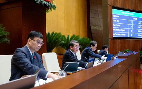 Nghị quyết của Quốc hội về điều chỉnh, bổ sung dự toán ngân sách nhà nước năm 2025