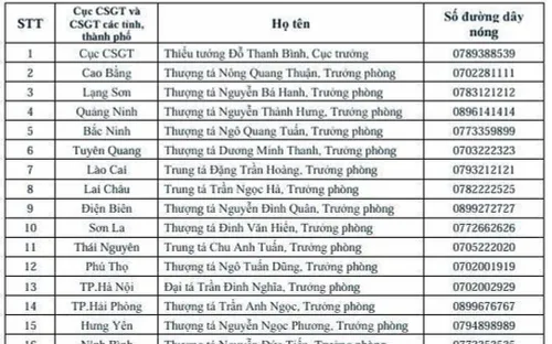 Công bố số điện thoại của Cục trưởng và 34 Trưởng phòng Cảnh sát giao thông