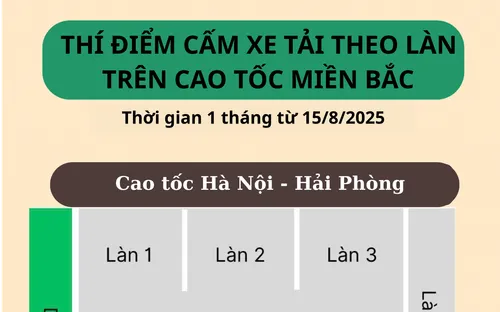 Quy định mới về phân làn, tốc độ trên 2 tuyến cao tốc từ 15/8