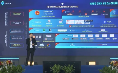 Ngày hội Blockchain Việt Nam 2025