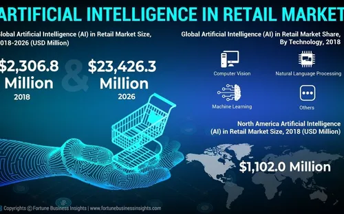 'Đũa thần AI' chạm vào ngành bán lẻ