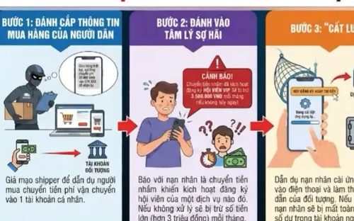 Shipper “ảo” đọc đúng từng chi tiết đơn hàng, người dân sập bẫy chỉ sau một cuộc gọi